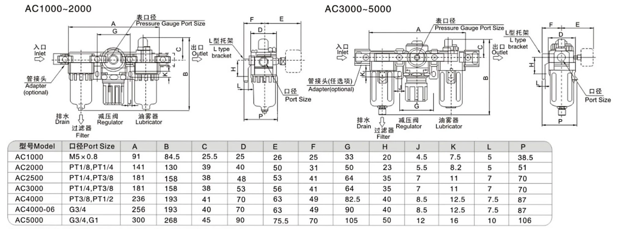 Title 2, Устройство подготовки воздуха AC301003D