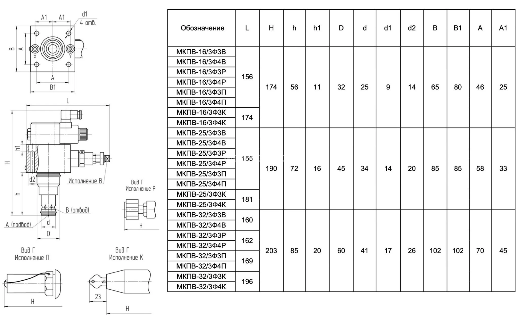 Title 1, Гидроклапан предохранительный МКПВ 16/3 Ф3П1 Г24