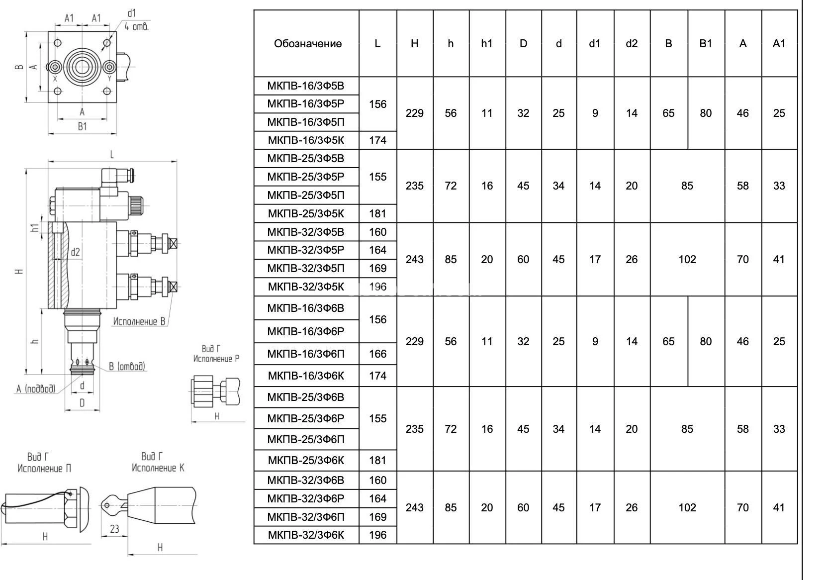 Title 1, Гидроклапан предохранительный МКПВ 25/3 Ф6.К2