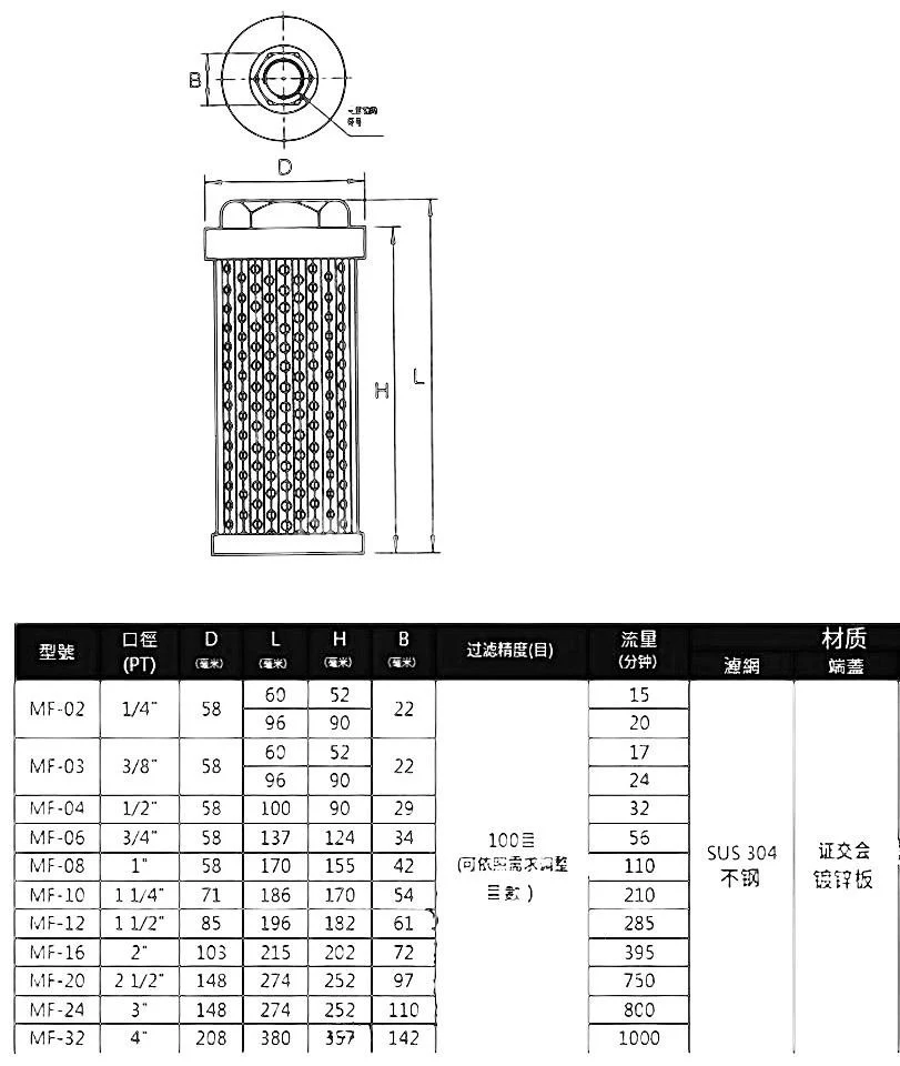 Title 1, Фильтр всасывающий сетчатый JL-32