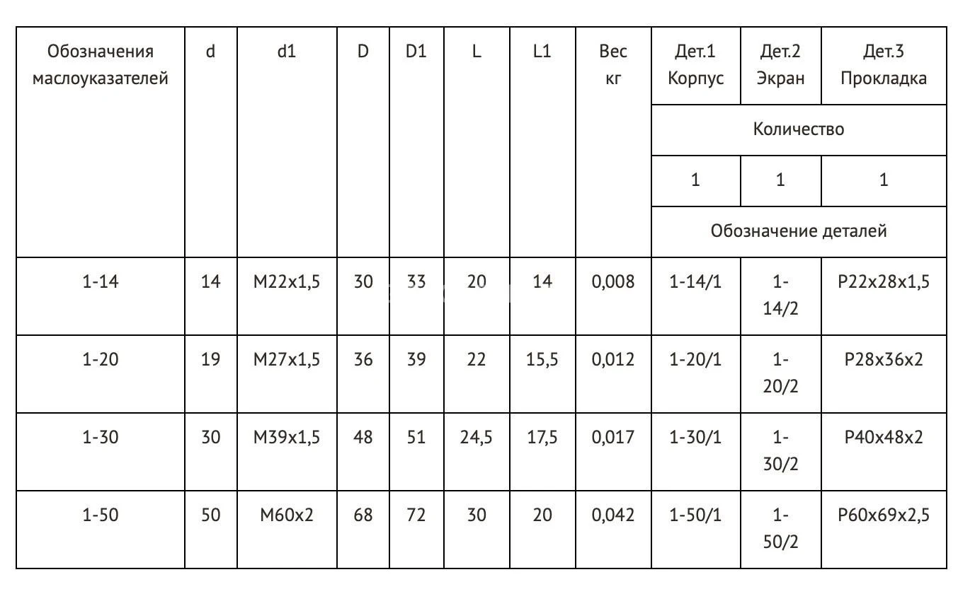 Title 1, МАСЛОУКАЗАТЕЛЬ 1-50 МН 176-63