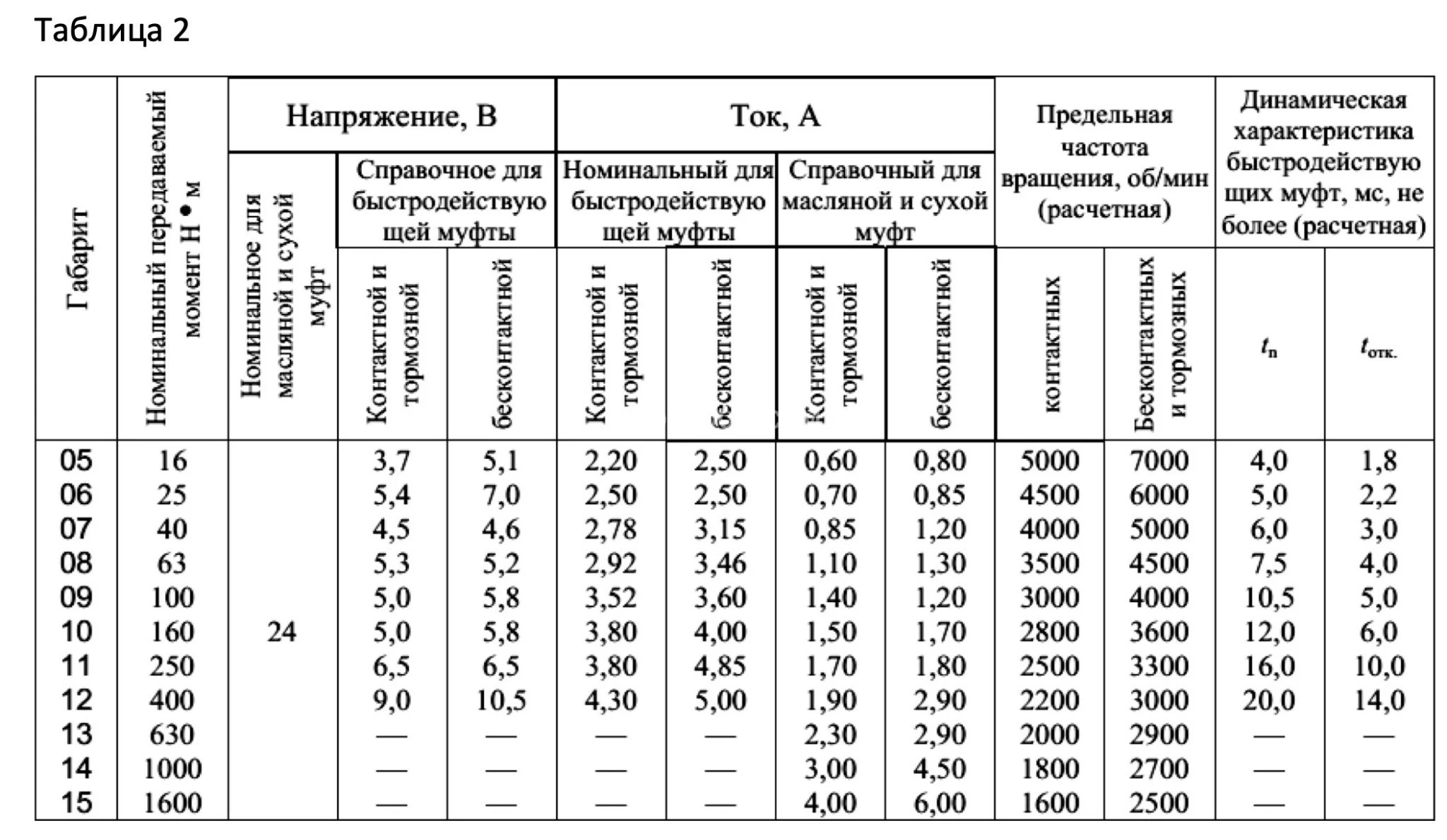 Title 2, муфта электромагнитная ЭТМ 051Б 1А