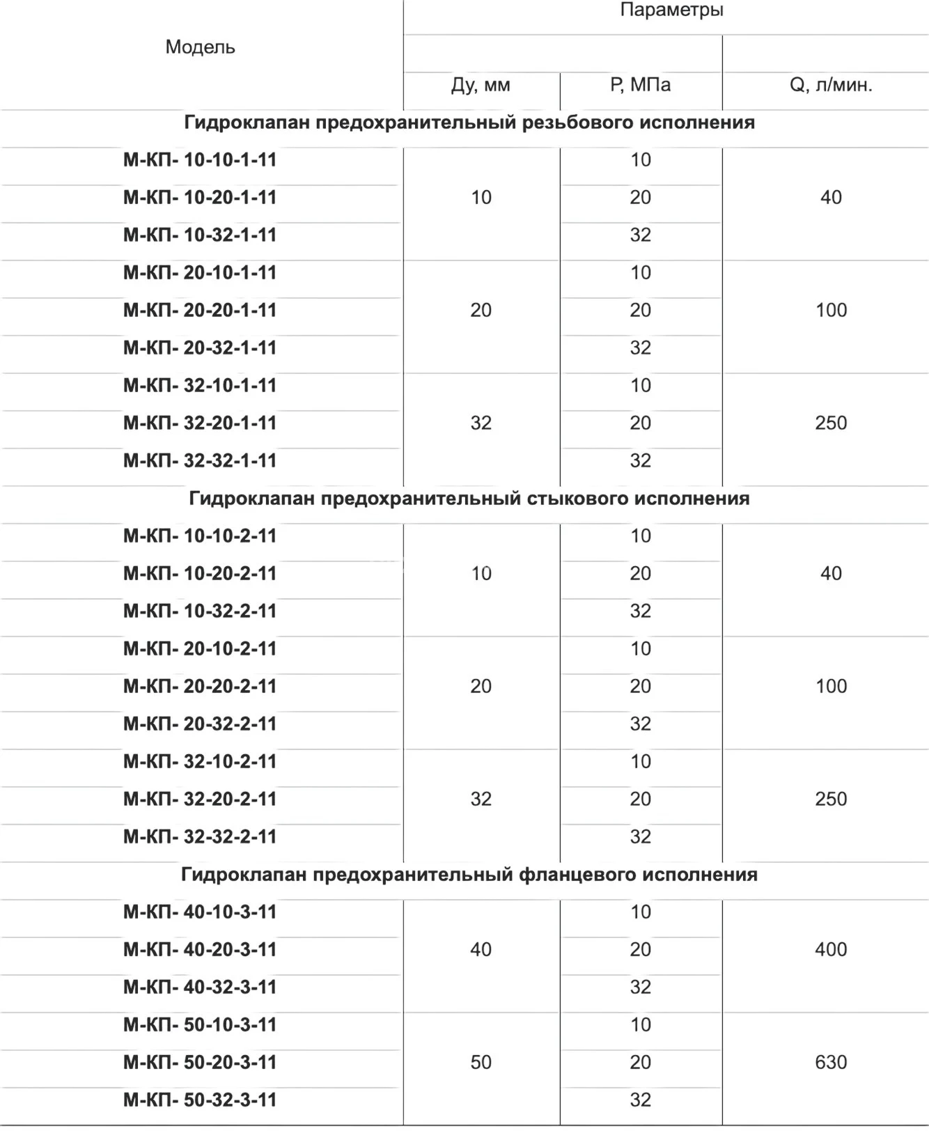 Title 4, Гидроклапан предохранительный 10-32-1-131, -21 ...