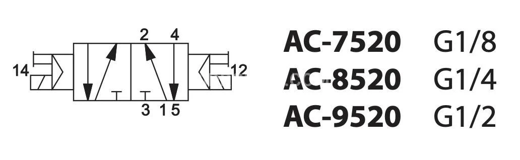 Title 1, Пневмораспределитель АС-9520