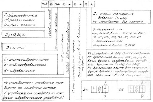 Title 1, Гидрораспределитель МС3 20/320 Е542