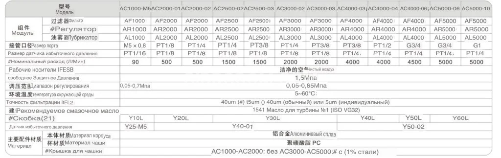 Title 1, Устройство подготовки воздуха AC5000-10D