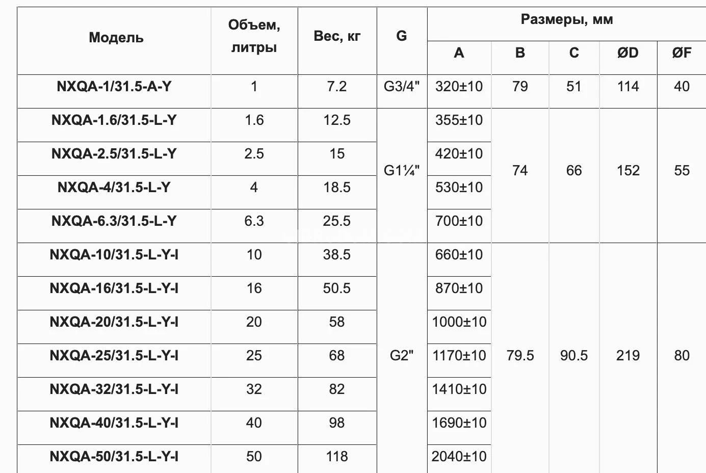Title 2, Пневмогидроаккумулятор NXQ-A-40/31,5-L-Y
