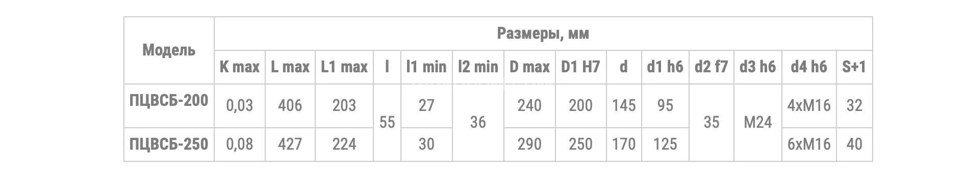 Title 2, Пневмоцилиндр вращающийся ПЦВСБ 250 (аналог Ц...