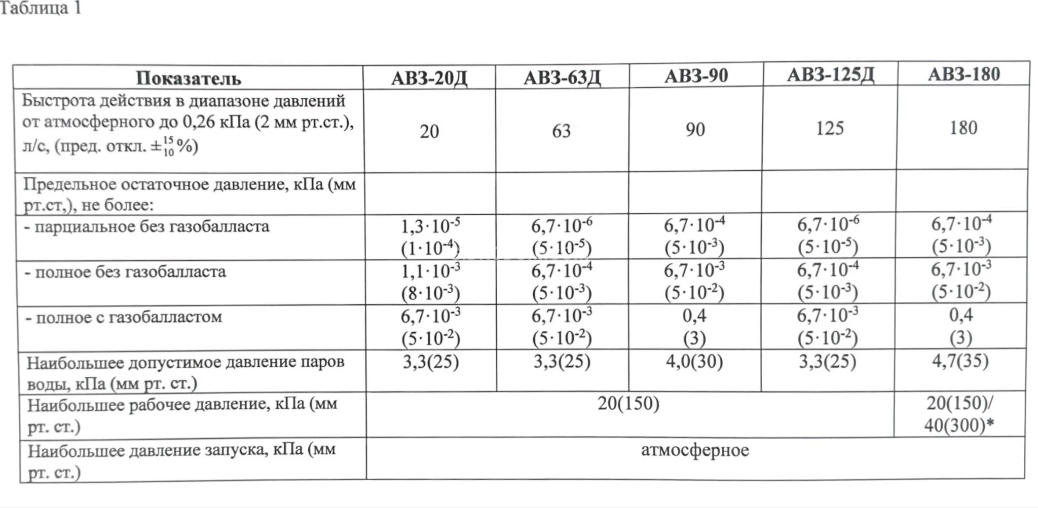 Title 1, АВЗ-90&nbsp; 