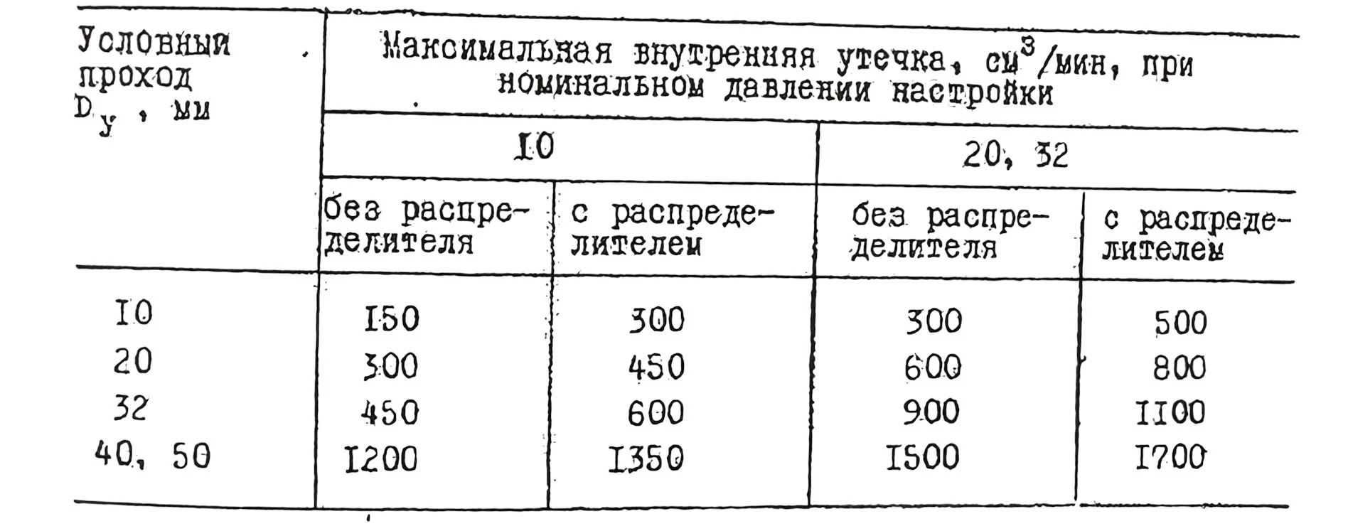 Title 12, Гидроклапан редукционный М-ПКР 32-32-2