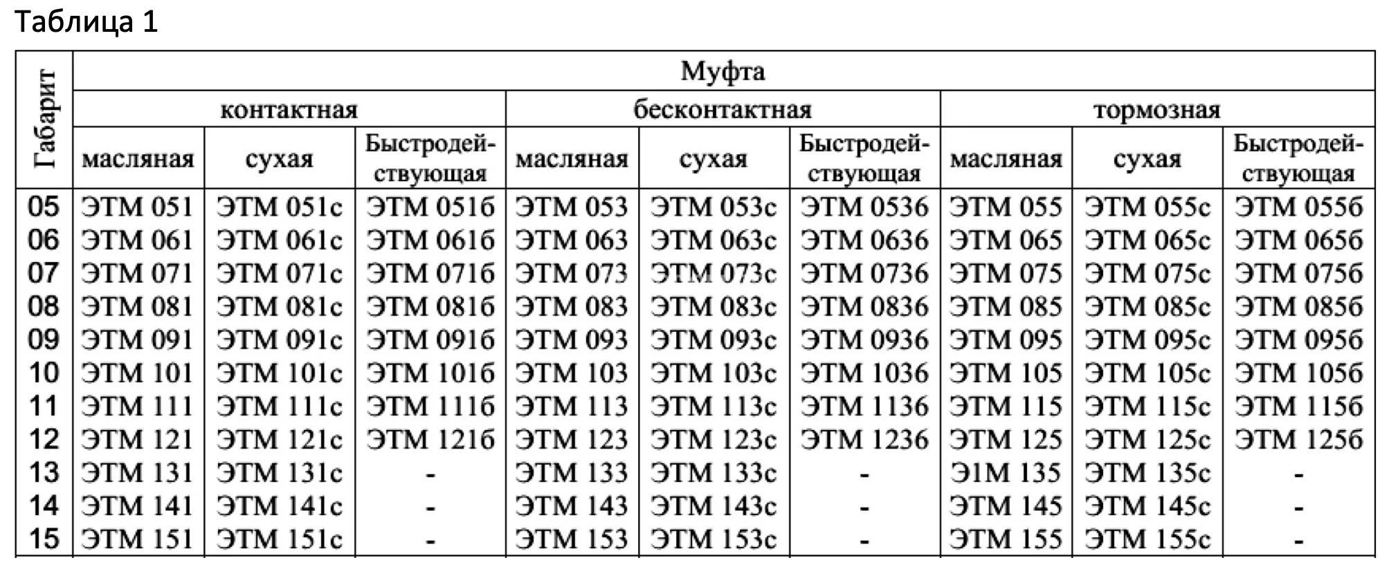 Title 1, муфта электромагнитная ЭТМ 052 2А