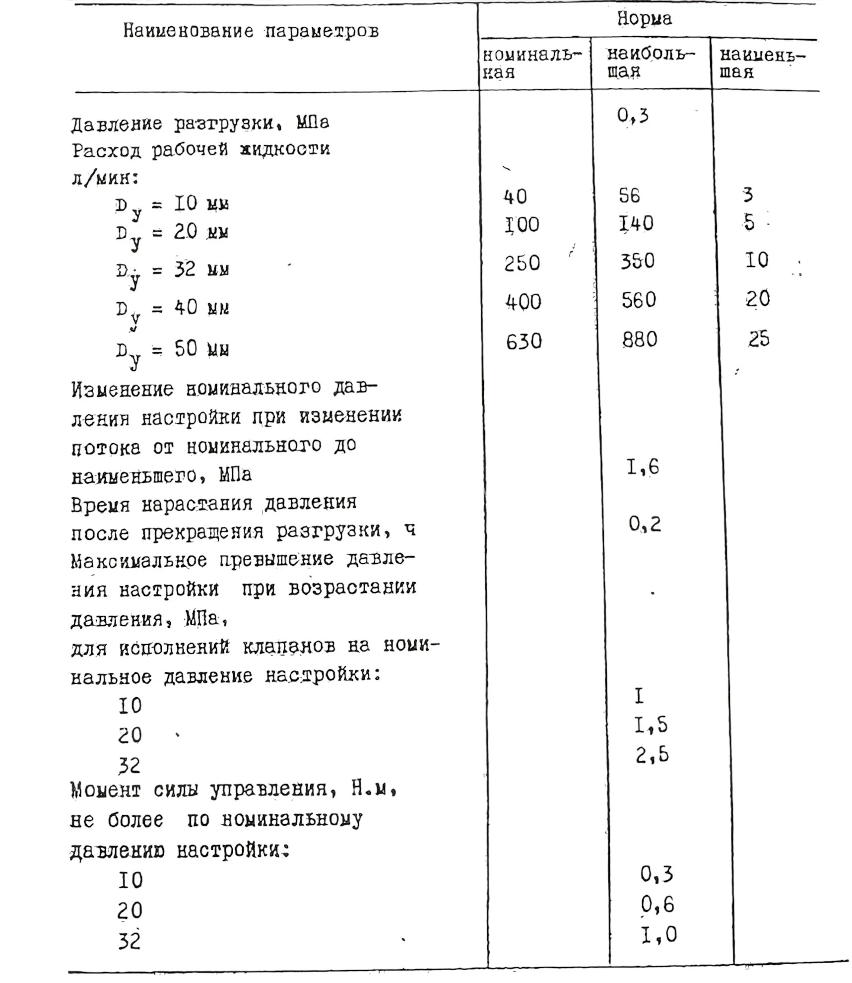 Title 11, Гидроклапан редукционный М-ПКР -20-32-2