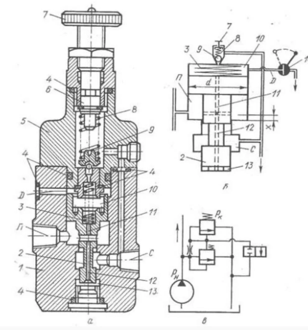 Title 2, Гидроклапан ПБГ 66-12