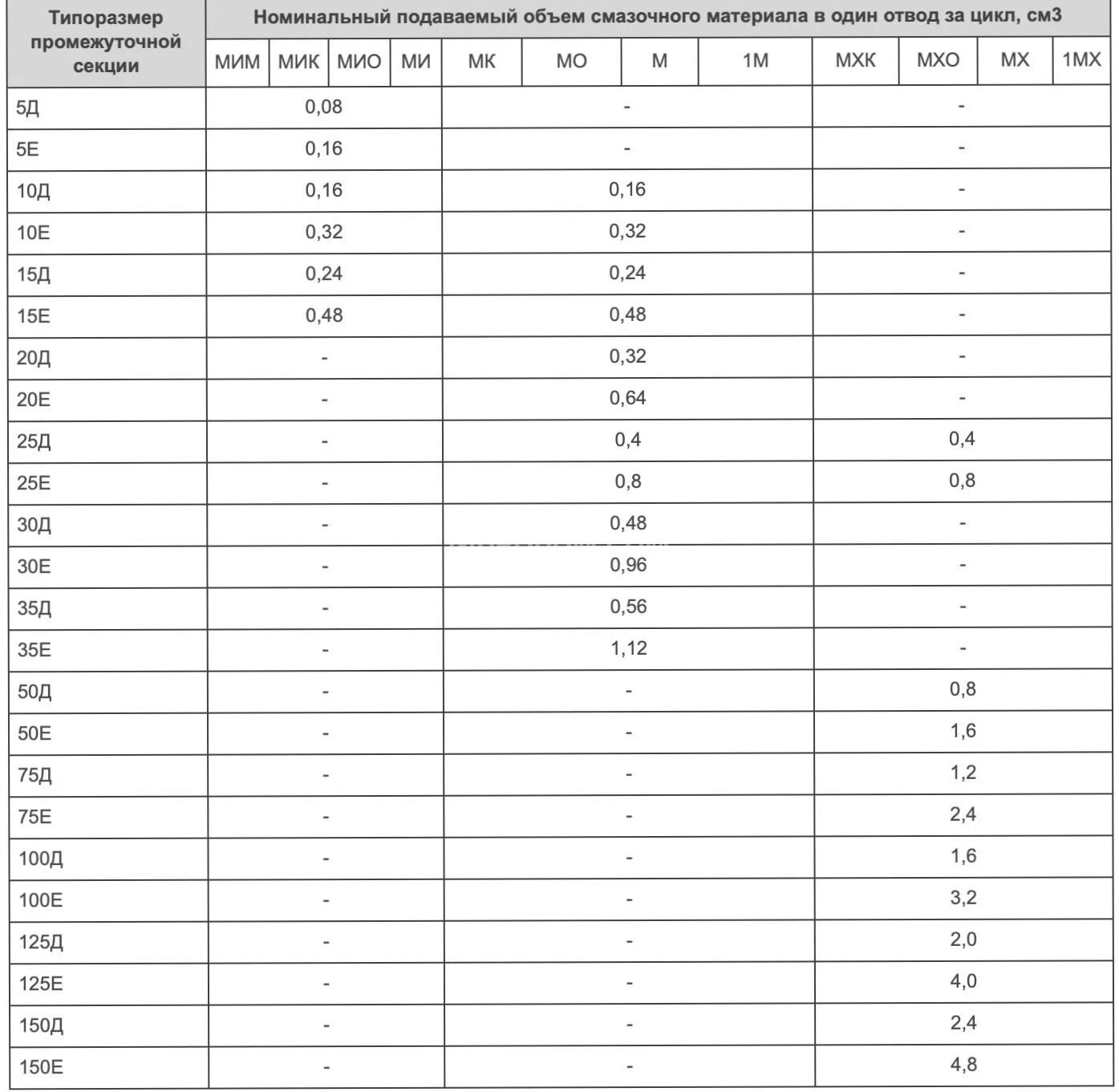 Title 2, Питатель импульсный МИ-3 10Д-10Д-5Д