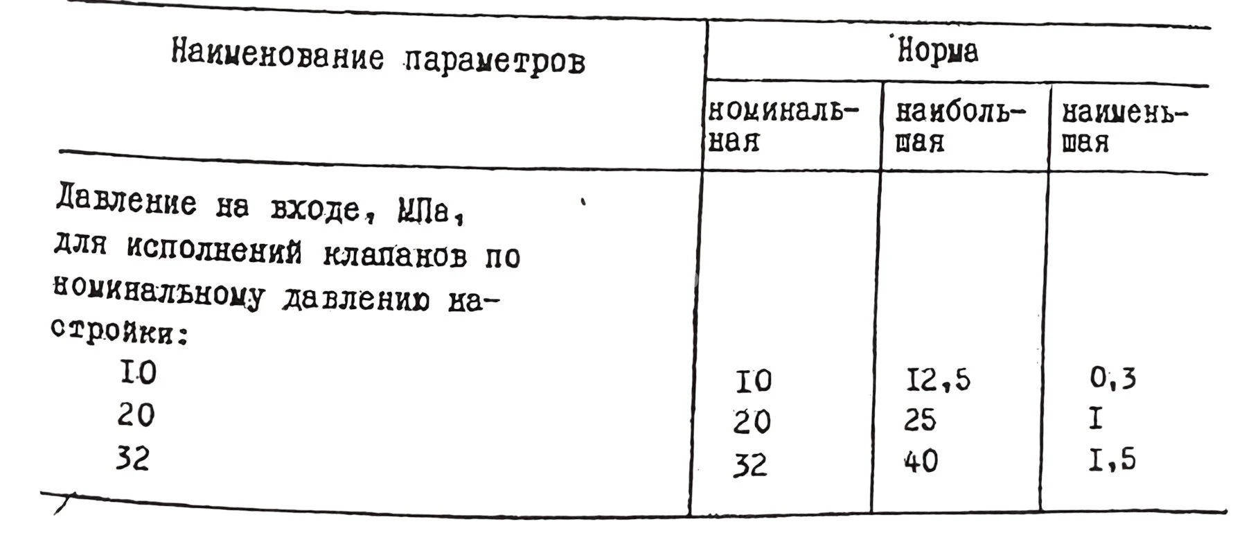 Title 10, Гидроклапан редукционный М-ПКР -20-32-2