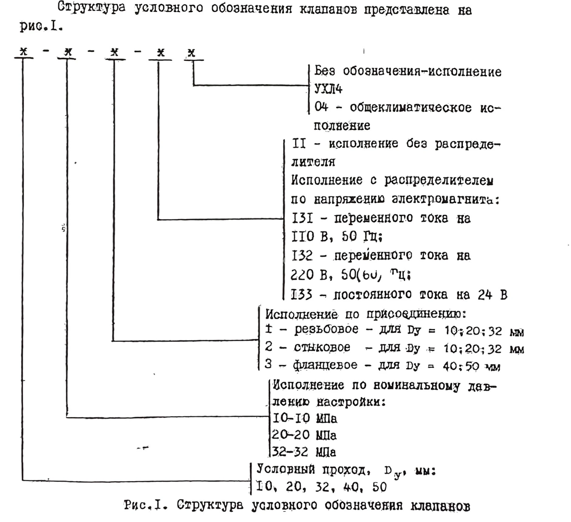 Title 1, Гидроклапан редукционный М-ПКР 10-32-2