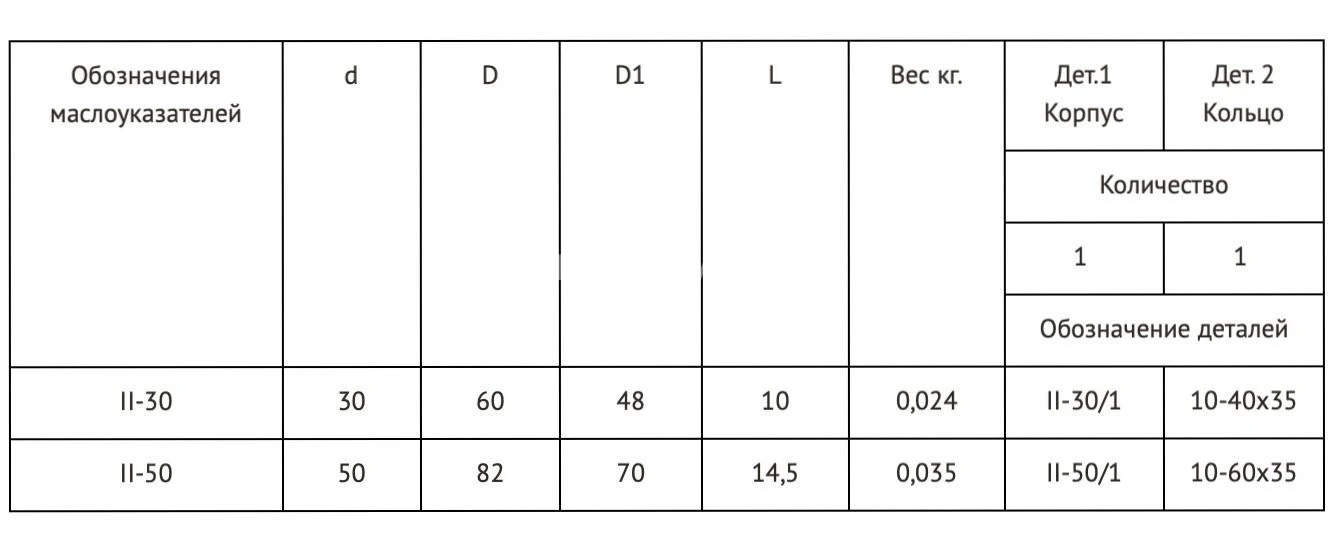 Title 1, МАСЛОУКАЗАТЕЛЬ 2-30 МН 176-63