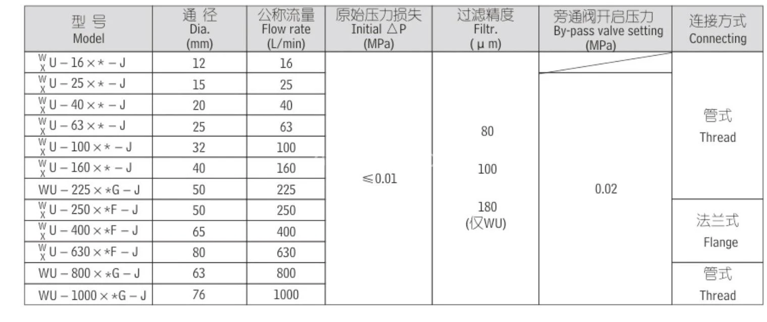Title 3, Фильтр всасывающий сетчатый WUI-160x80