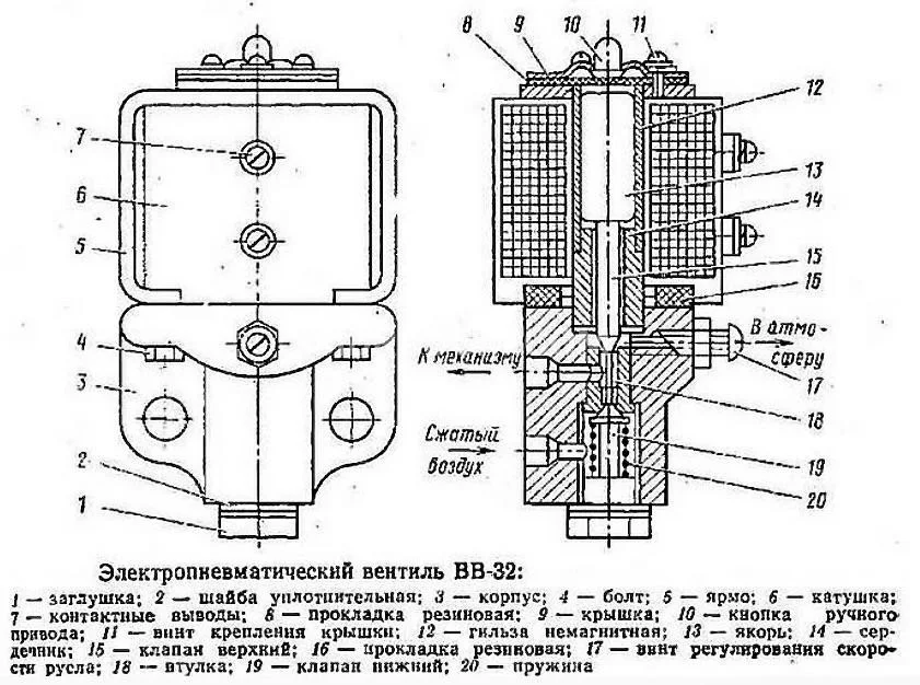 Title 1, Пневмовентиль ВВ-34