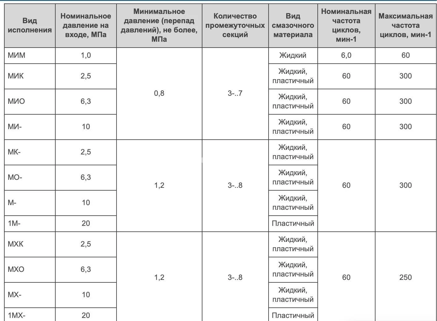 Title 3, Питатель импульсный МИ-5 5-5-5-5-5