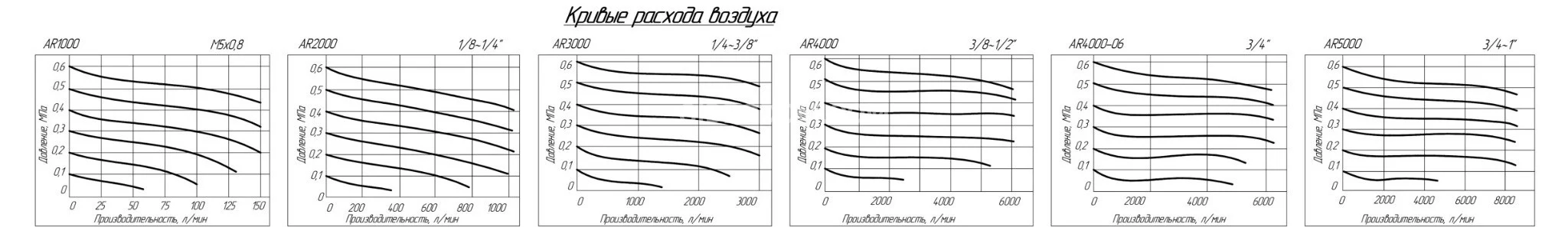 Title 2, Пневмоклапан редукционный AR4000-03 (122-12)