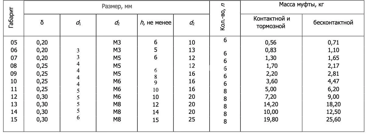 Title 3, муфта электромагнитная ЭТМ 134 2А